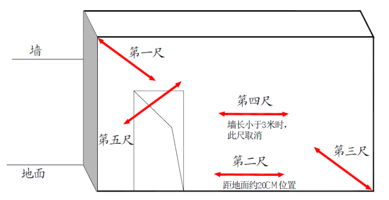 实测实量管理手段资料下载-实测实量指引（2017版）