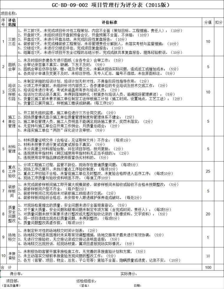 项目管理行为手册资料下载-项目管理行为检查评分表（2015版）