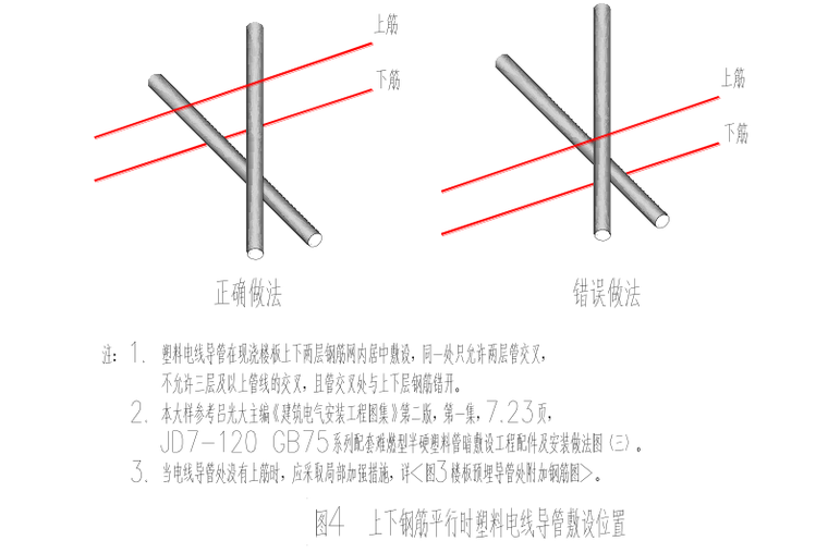 开裂渗漏维修资料下载-防渗漏、防开裂重点控制 