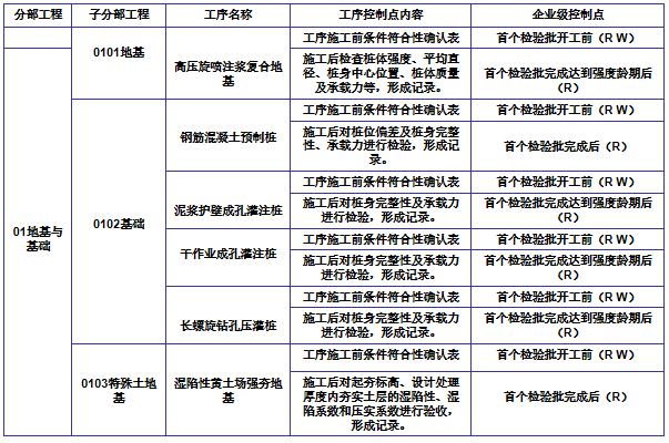 科技与质量的接口管理（PPT，69P）-企业级控制点