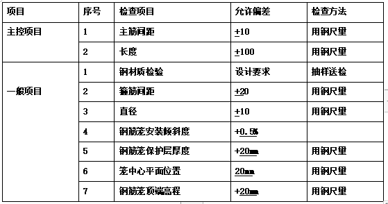 旋挖桩钢筋笼制作规范图片