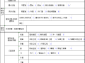 住宅工程质量分户验收方案