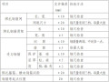 建筑工程主体阶段施工方案