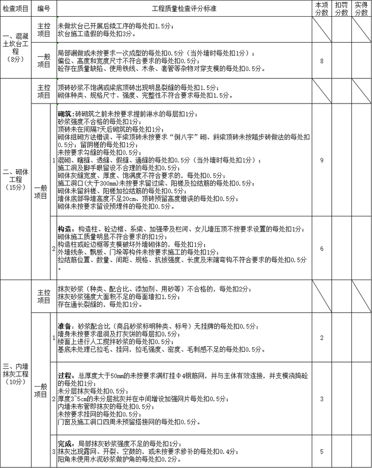 2015湘质监统编表资料下载- 防渗漏、防开裂检查评分表（2015版）