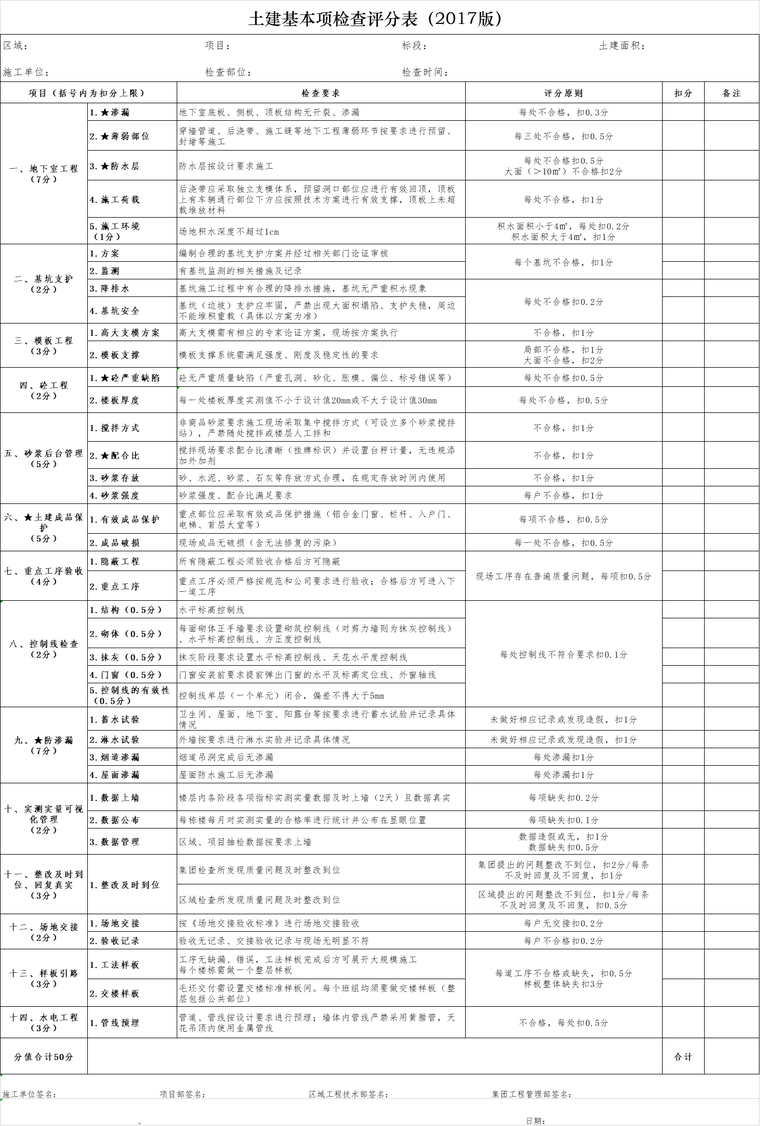 土建工程工地检查表资料下载-土建基本项检查表（2017版）