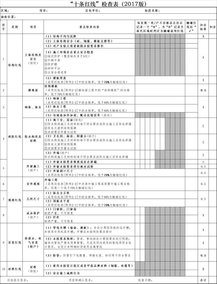 工地上的十条潜规则资料下载-工程项目“十条红线”检查表（2017版）