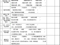 住宅工程分户验收观感质量检查验收表