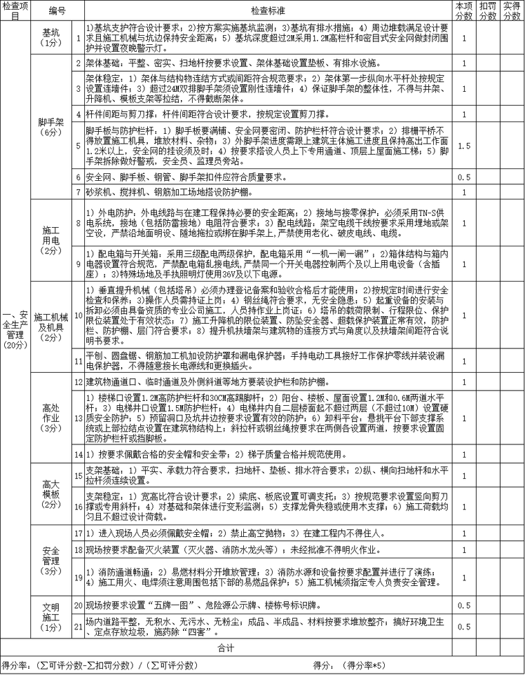 安全生产检查纪律表资料下载-安全生产管理检查评分表（2015版）