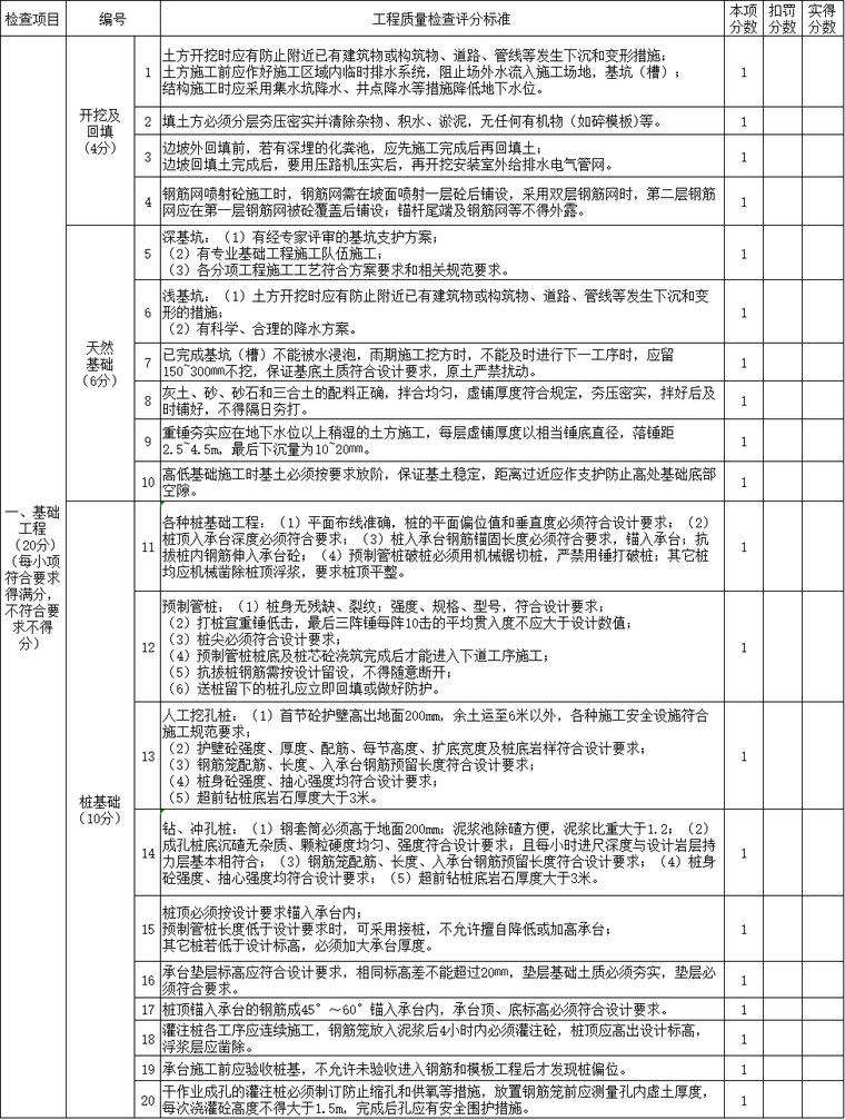 混凝土基础检查资料下载-基础_结构检查评分表（2015版）