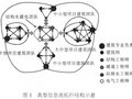 基于BIM平台的小型集成化建筑设计团队建设