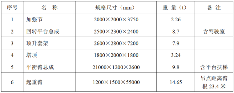 安装塔吊选择资料下载-金融中心项目塔吊安装方案