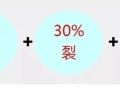 工程严重渗水4大直接原因及5种有效堵漏方案