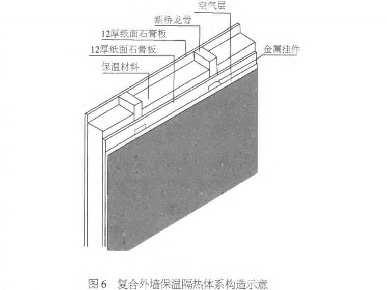 建築外牆保溫材料及構造創新