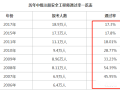 一文读懂“注册安全工程师”