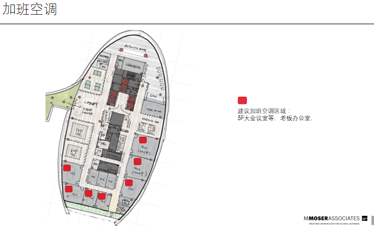 知名地产公司机电资料下载-知名地产机电设计汇报 5页