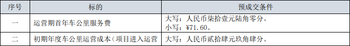 曾两次废标！169亿贵阳地铁大标终于敲定_2
