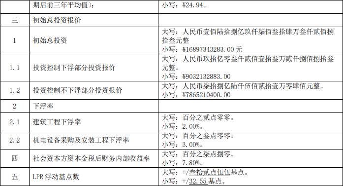 曾两次废标！169亿贵阳地铁大标终于敲定_3
