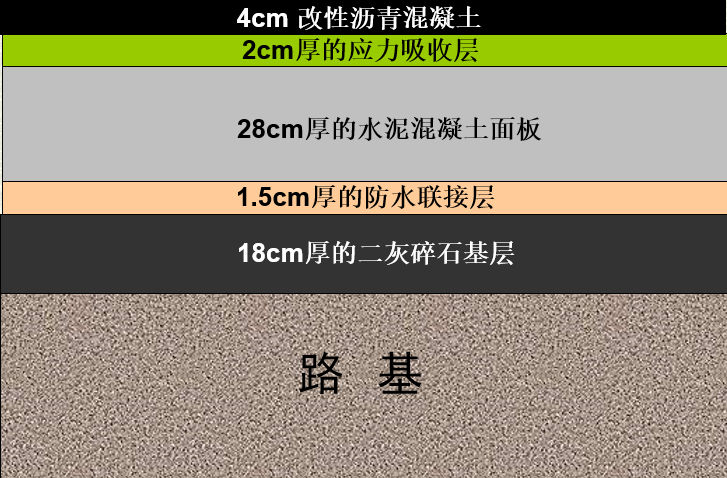 沥青路面发展现状资料下载-长寿命沥青路面关键技术研究（140页）