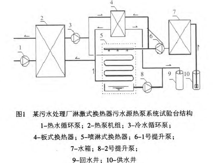 地下水源热泵系统换热器资料下载-采用淋激式换热器的污水源热泵系统取热性能