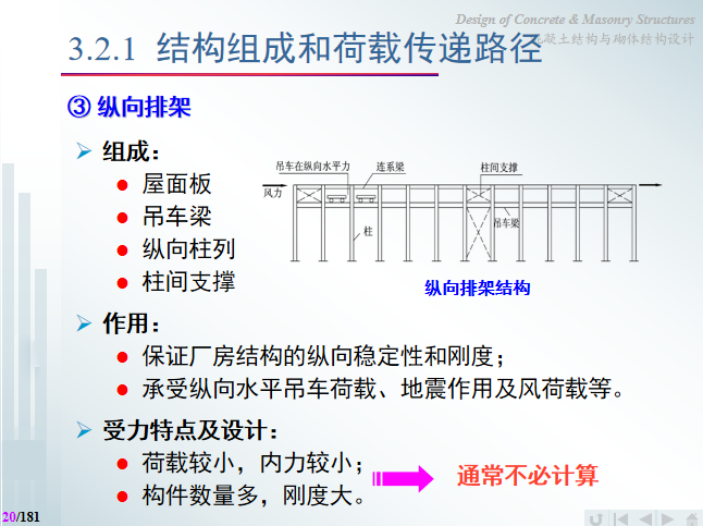 单向板荷载传递图图片