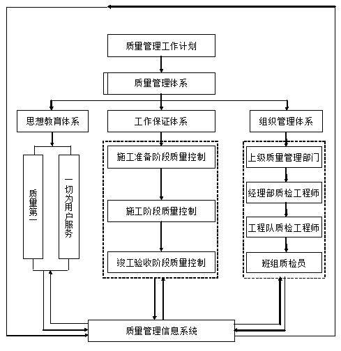 [福建]桥梁土建工程_盖梁施工方案-路桥施工方案-筑龙路桥市政论坛