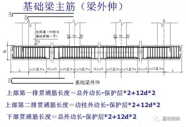 基础,墙,柱,梁,板钢筋算量强汇总
