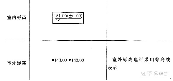 高层建筑图纸平立剖资料下载-建筑设计图纸表达(方案设计深度)