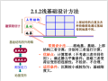  建筑浅基础工程施工培训课件(144页)