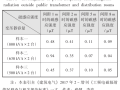 民用建筑变电所等机房设置的几点建议