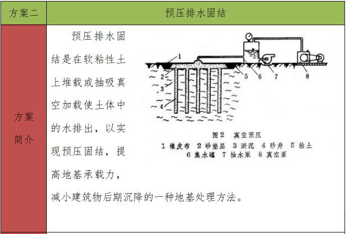 建筑回填土资料下载-分层碾压高含水率回填土施工方法研探