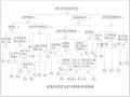 基坑工程安全评估故障树分析法(57页)