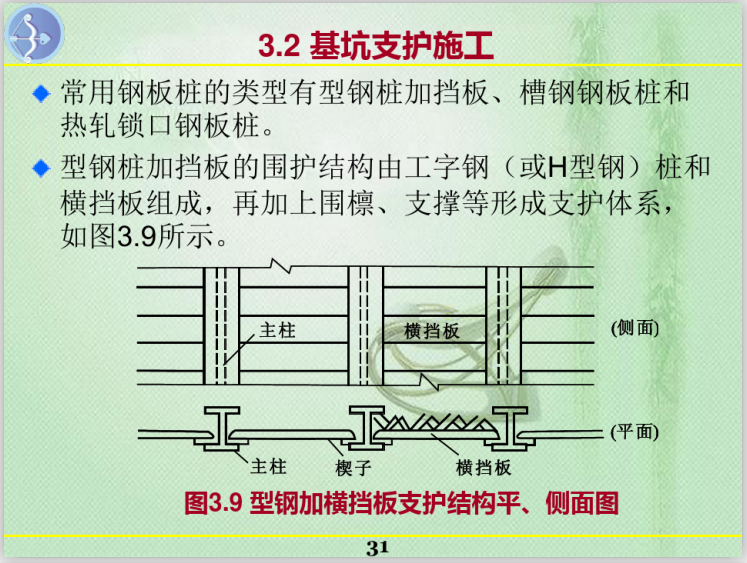 砌体工程施工培训讲义108页资料下载-建筑基坑工程施工讲义课件(108页)