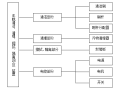 [创新性QC]管内自动清洁装置研制