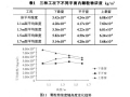 窗口开启方式对PM2.5室内运动影响的探究