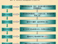 提高水泥砂浆墙面抹灰一次验收合格率