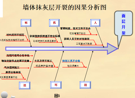 因果分析法图片