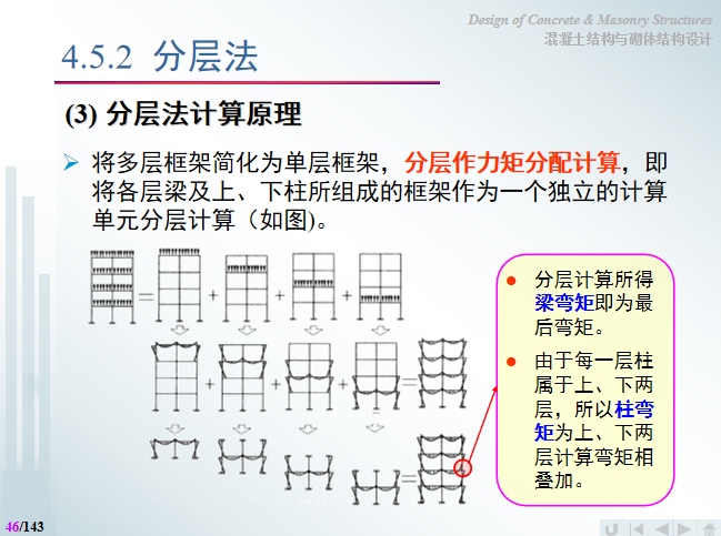 分层法计算原理