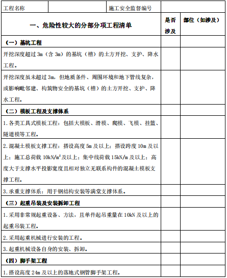 项目现场安全管理规定资料下载-分部分项工程安全管理规定实施细则2018