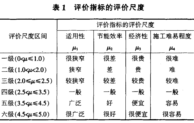 评价指标的评价尺度