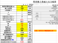 塔基独立基础土压力自动计算表格Excel