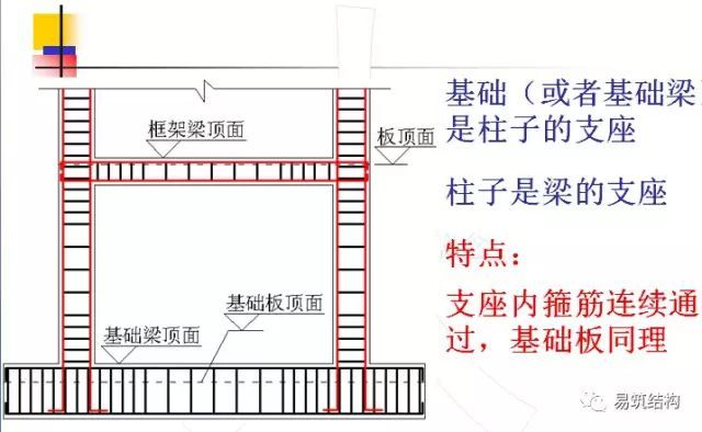 梁的钢筋计算量表格资料下载-基础、墙、柱、梁、板钢筋算量强汇总