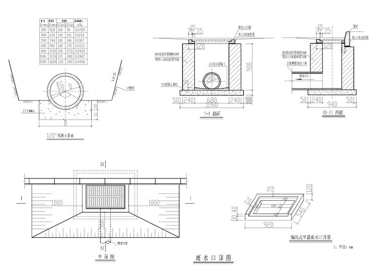 雨水污水检查井CAD合集-雨 水 口 详 图