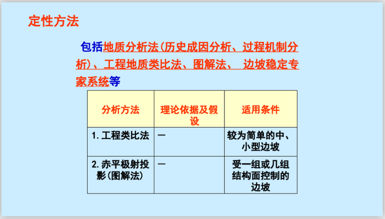 边坡稳定性分析图资料下载-边坡稳定性分析方法介绍(31页)