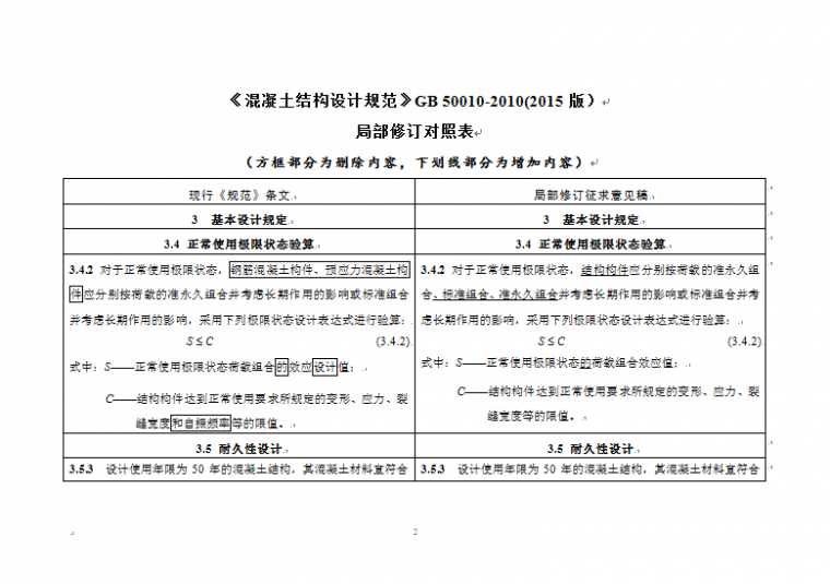 图纸设计规范标准资料下载-《混凝土结构设计规范》局部修订征求意见