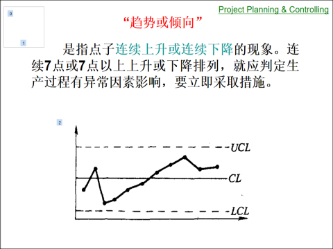 项目部质量控制风险资料下载-项目质量控制7-质量控制的基本工具及方法