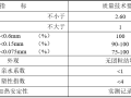 沥青路面中面层SBS改性沥青施工指导意见