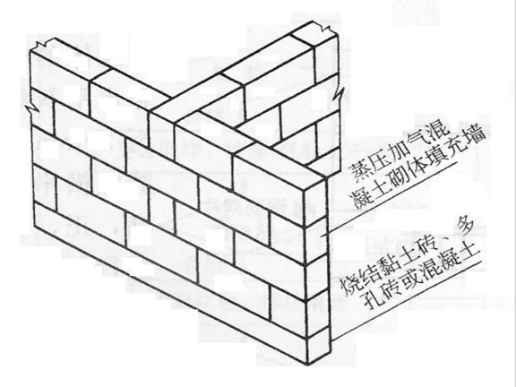 蒸压加气混凝土砌块专项施工方案-加气混凝土砌块T形砌法