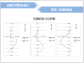 边坡工程防治设计解析专题讨论(24页)