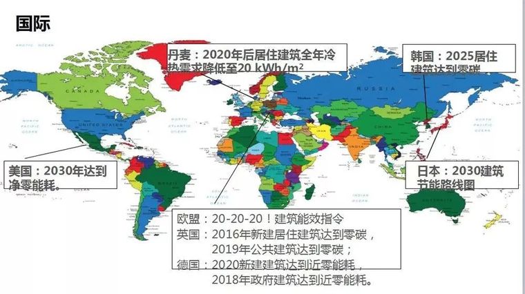 被动式超低能耗建筑cad资料下载-超低能耗建筑的发展情况