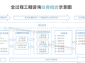 全过程工程咨询服务费计费方法与取费标准